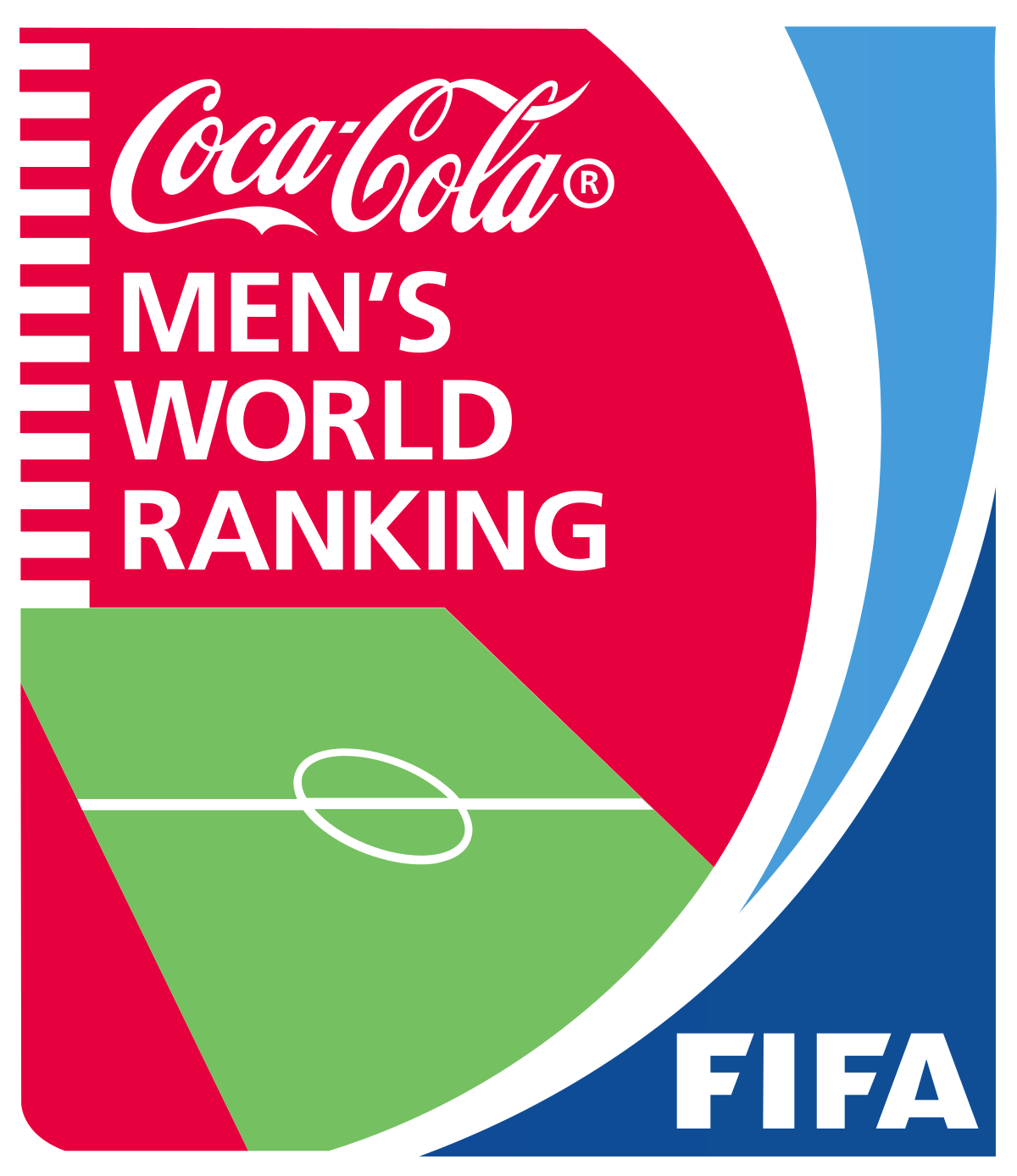 FIFA Mens Ranking